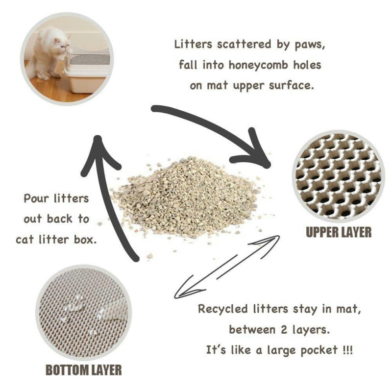 Cat Litter Mat Waterproof EVA Double Layer